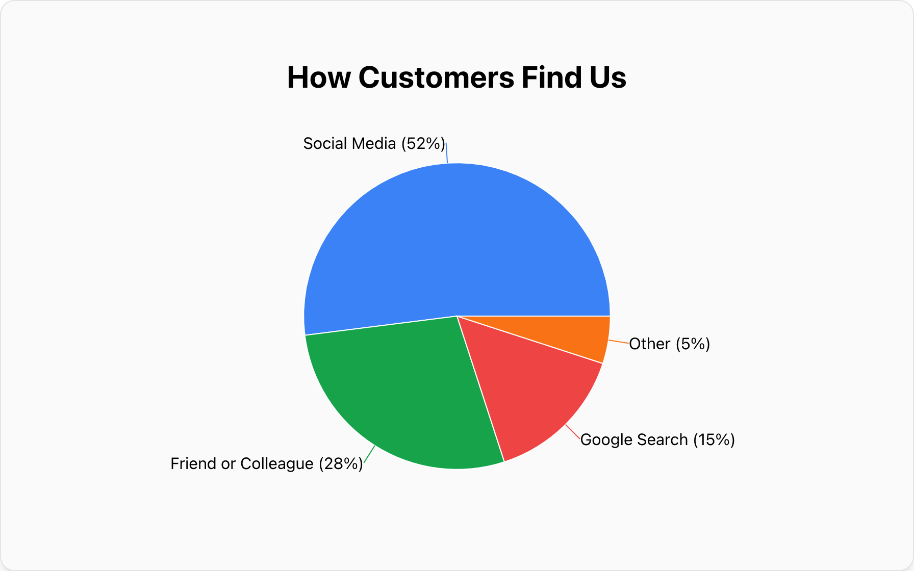 ChartFromText - Tools AI Online | Tools AI Online