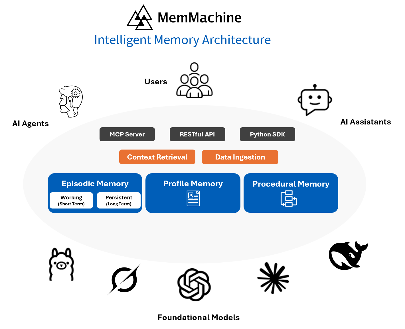 MemMachine - Tools AI Online | Tools AI Online